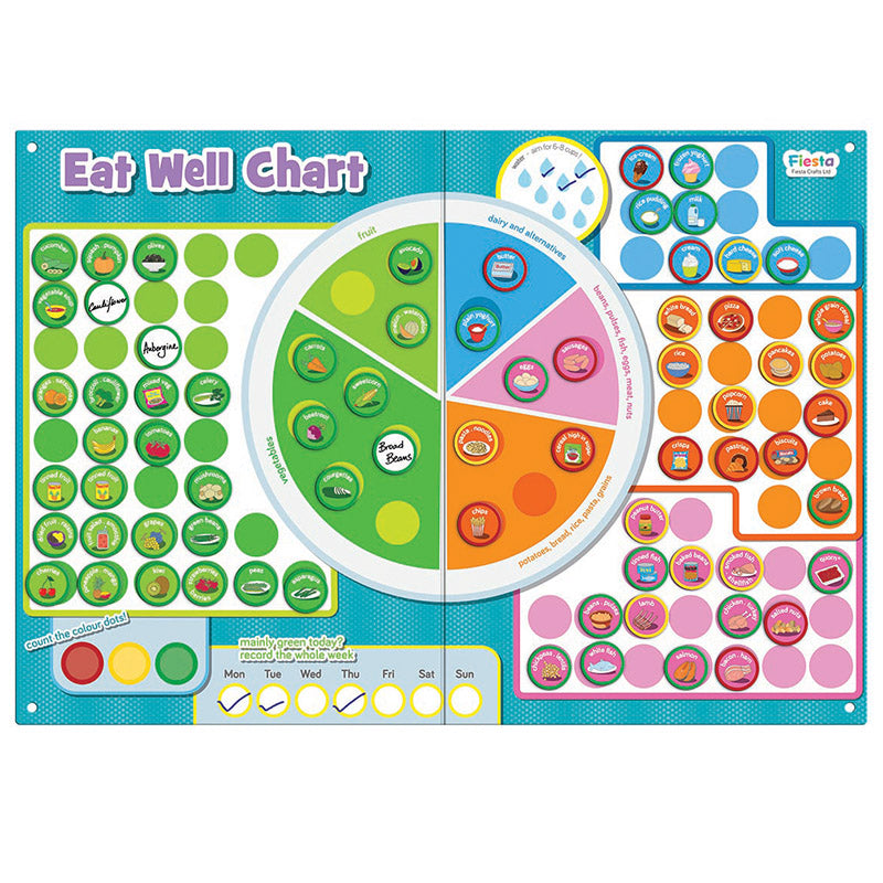 Fiesta Crafts Eat Well Magnetic Chart 2